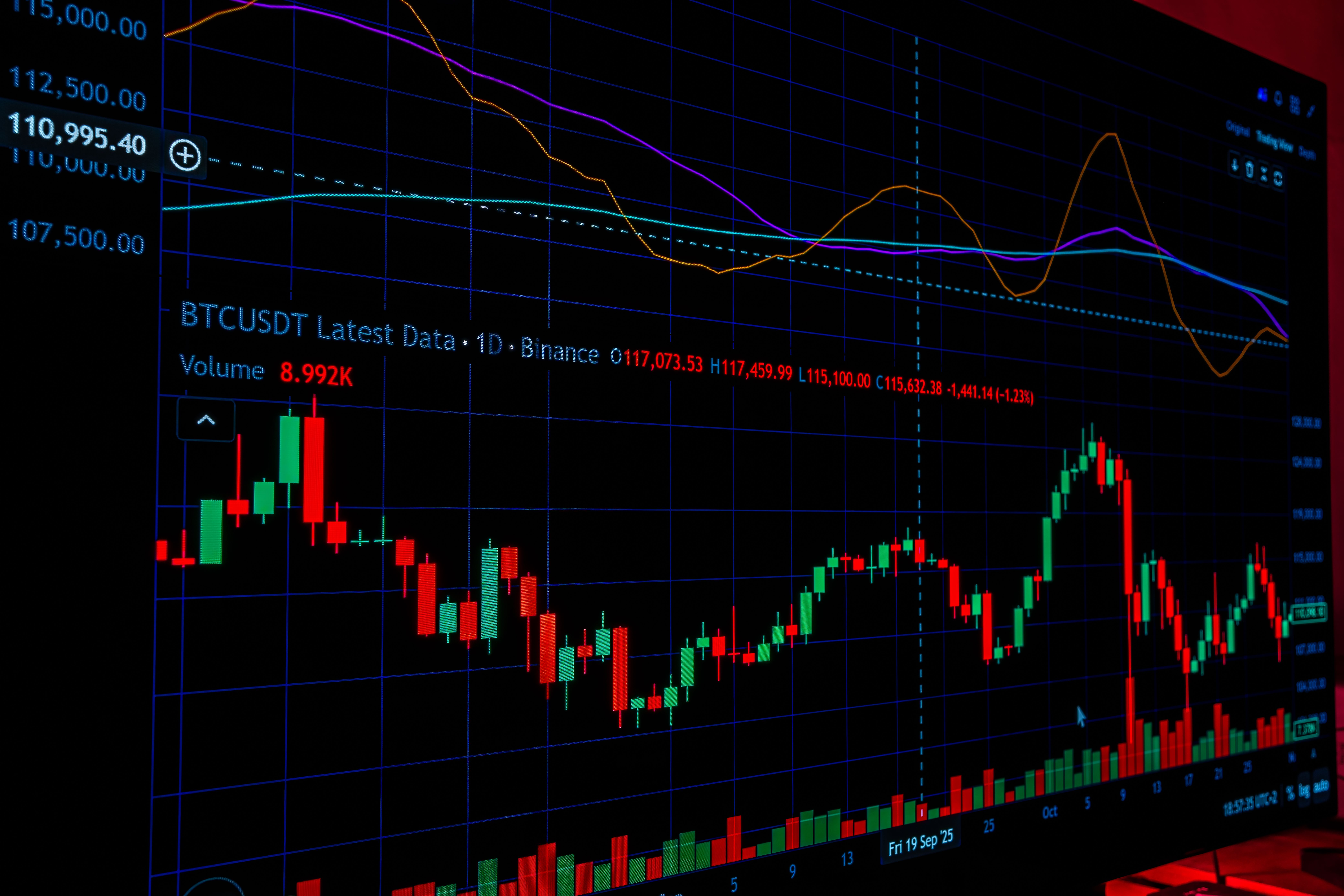 Dólar cai a R$ 5, e bolsa sobe quase 8% após primeiro turno